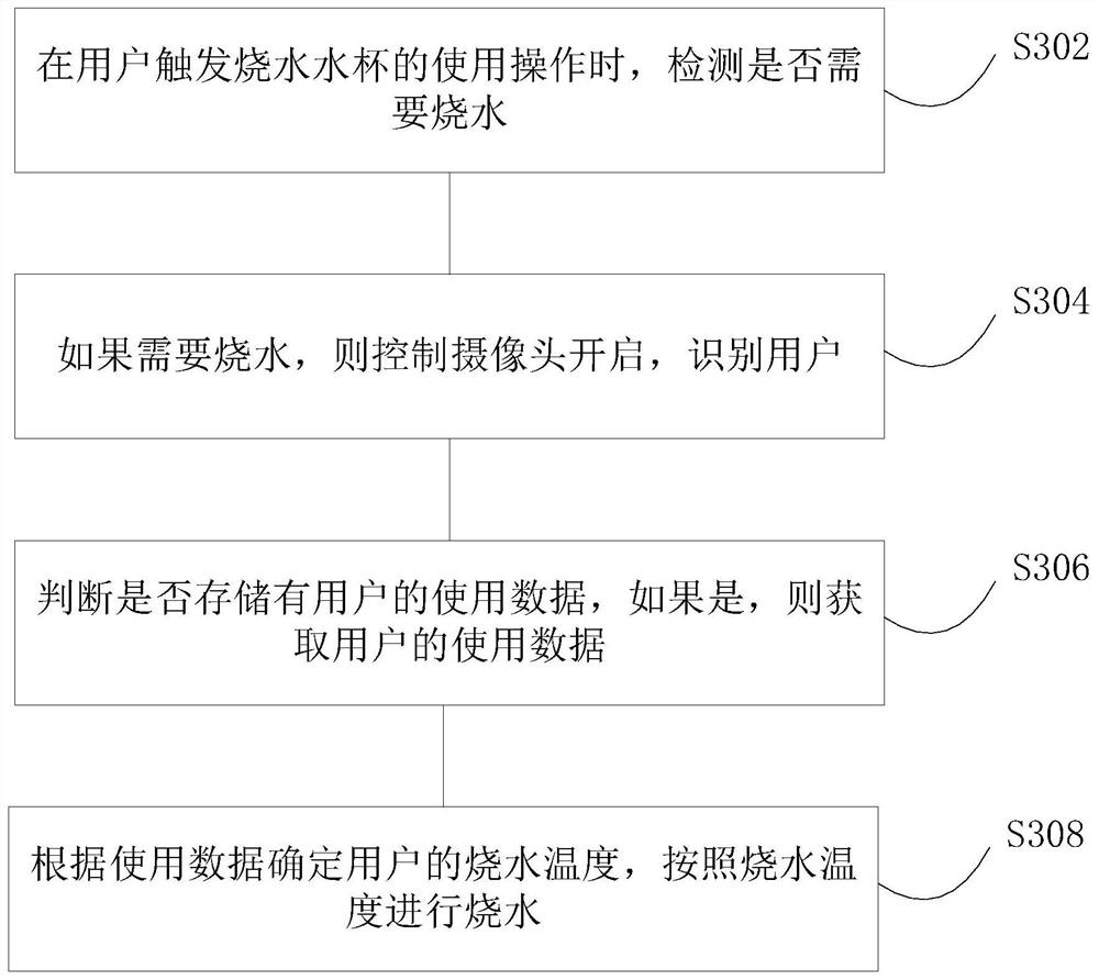 烧水水杯控制方法、装置及烧水水杯