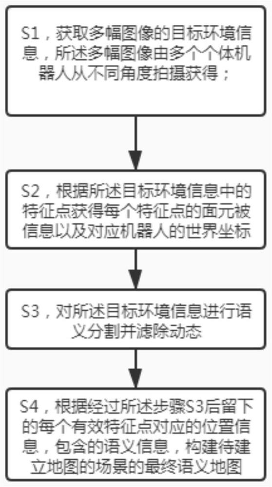 一种快速大范围语义地图构建方法