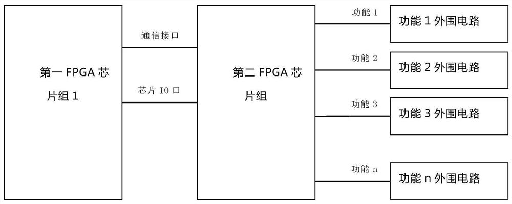 自动化FPGA验证系统