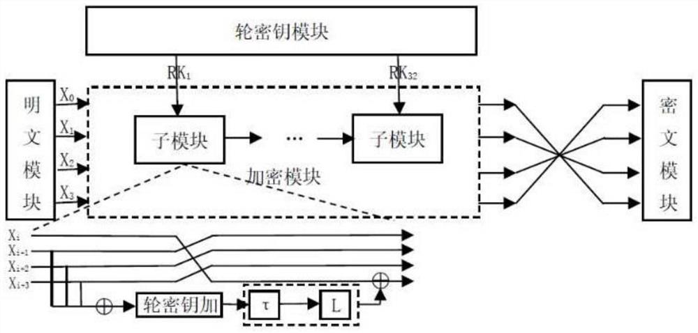 优化的SM4算法线性层电路