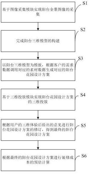 一种便捷的阳台花园设计平台及方法