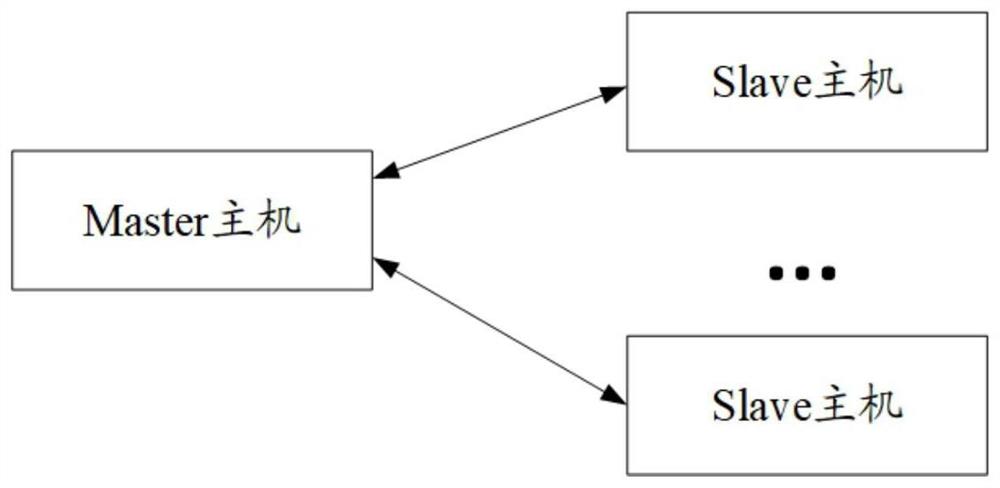 一种漏洞扫描系统