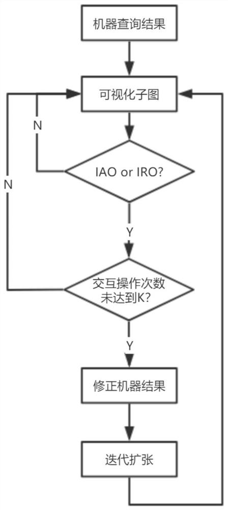 一种属性网络上事件检测的交互式可视化方法