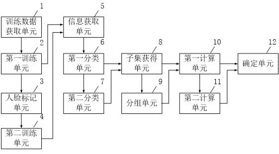 一种信息处理装置