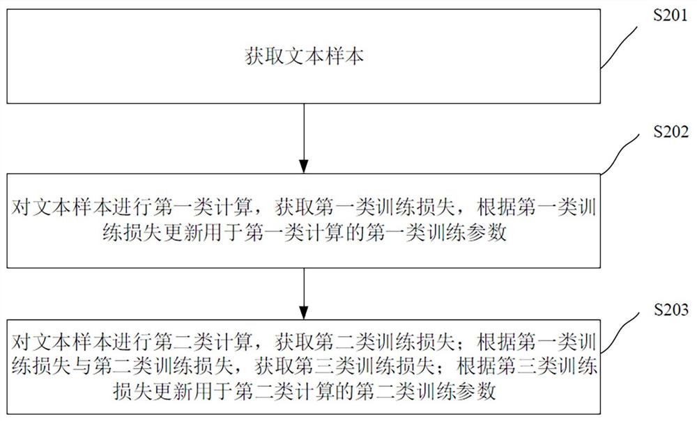 深度学习模型的训练方法、装置和FAQ相似度判别方法