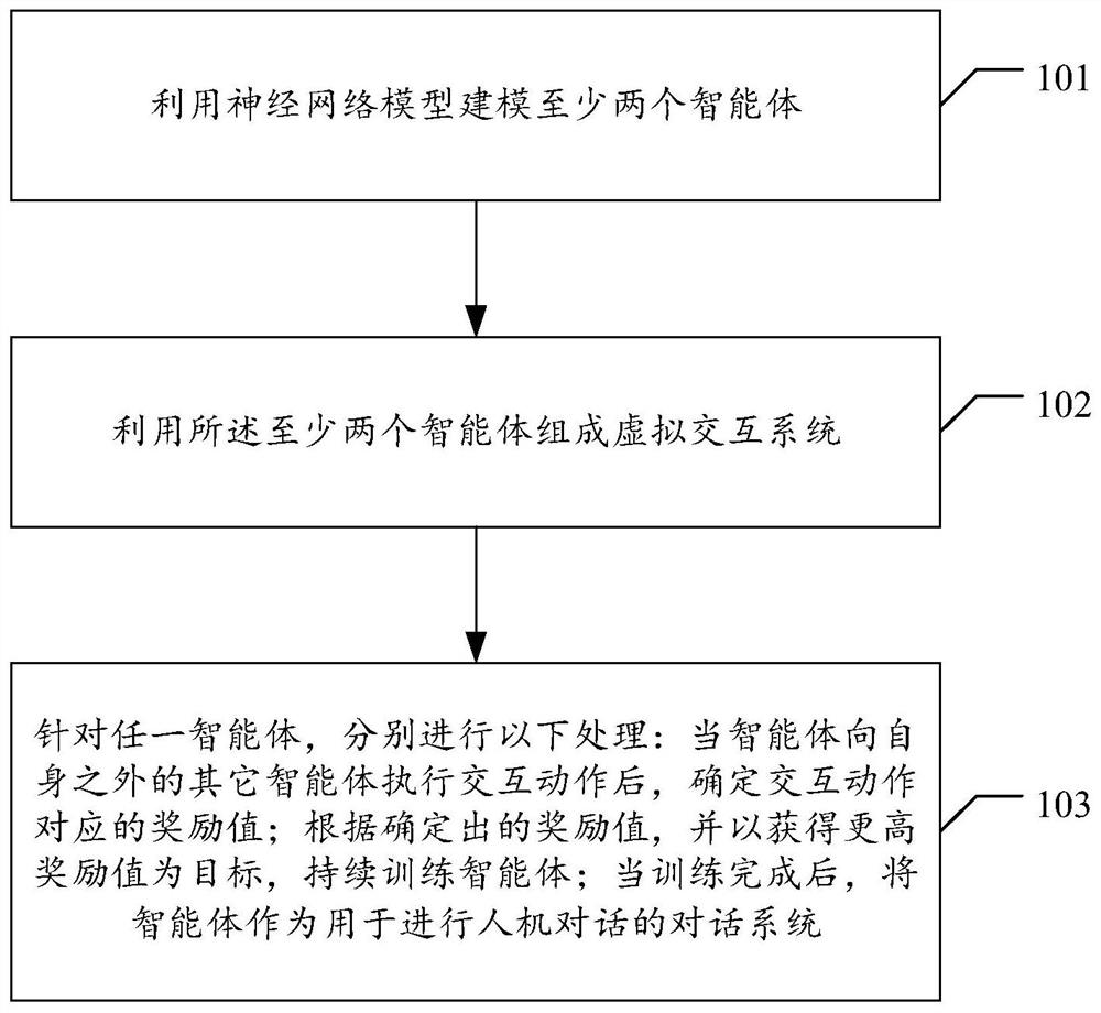 对话系统获取方法、装置、存储介质及计算机程序产品