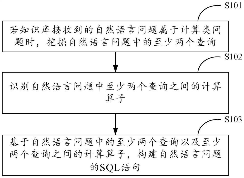 问题处理方法、装置、电子设备、存储介质及程序产品