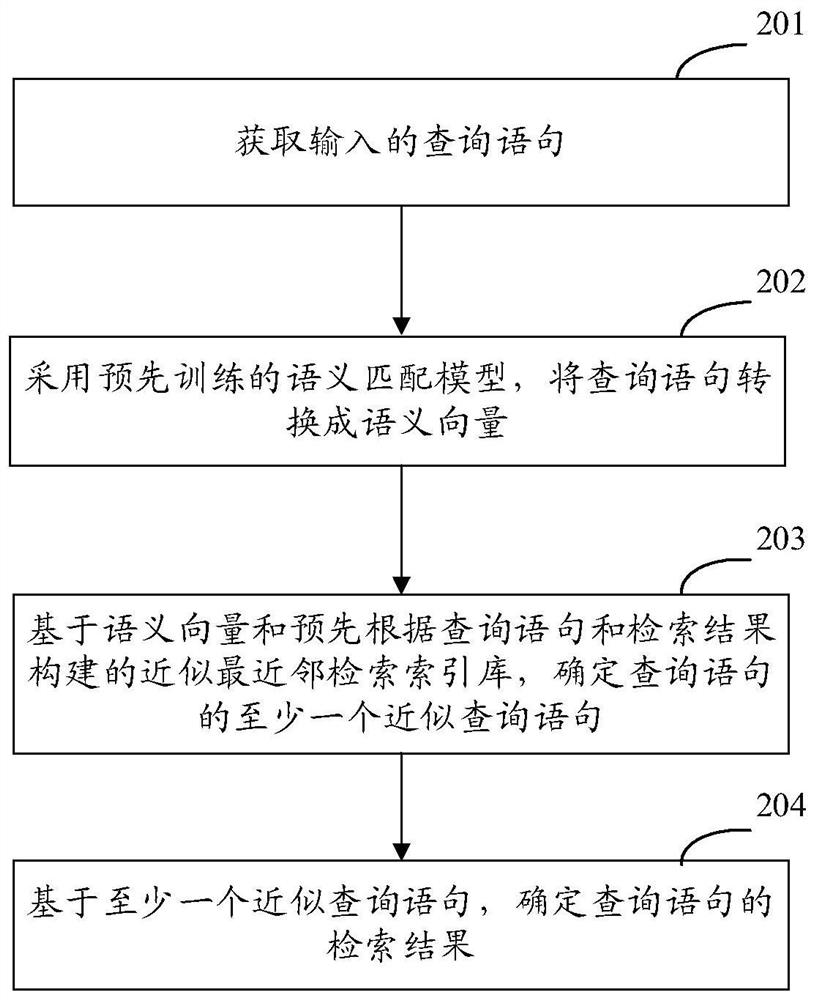 检索信息的方法、装置、设备以及存储介质