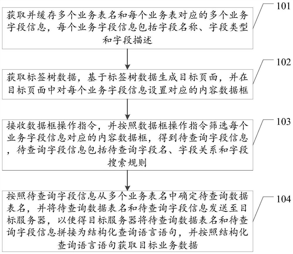 业务数据查询方法、装置、设备及存储介质