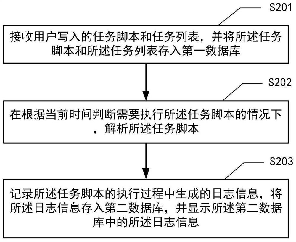 自动化任务管理及日志管理方法、系统、电子设备和介质