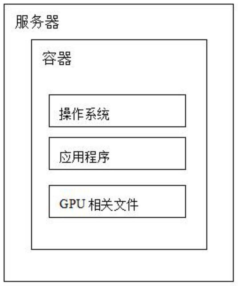 一种基于容器化的图像识别算法部署方法、系统及介质