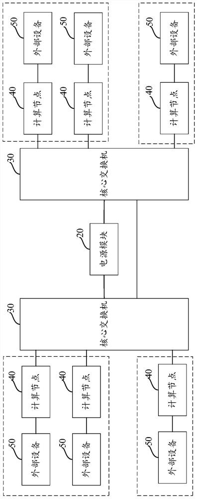 软件定义卫星的电子电气架构、计算资源调度方法、电子设备