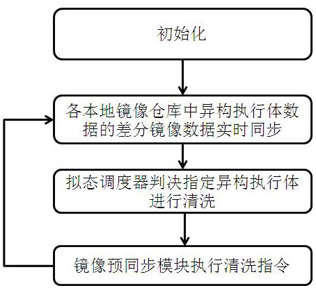 基于docker容器部署的ospf协议的清洗恢复方法、装置、设备和介质