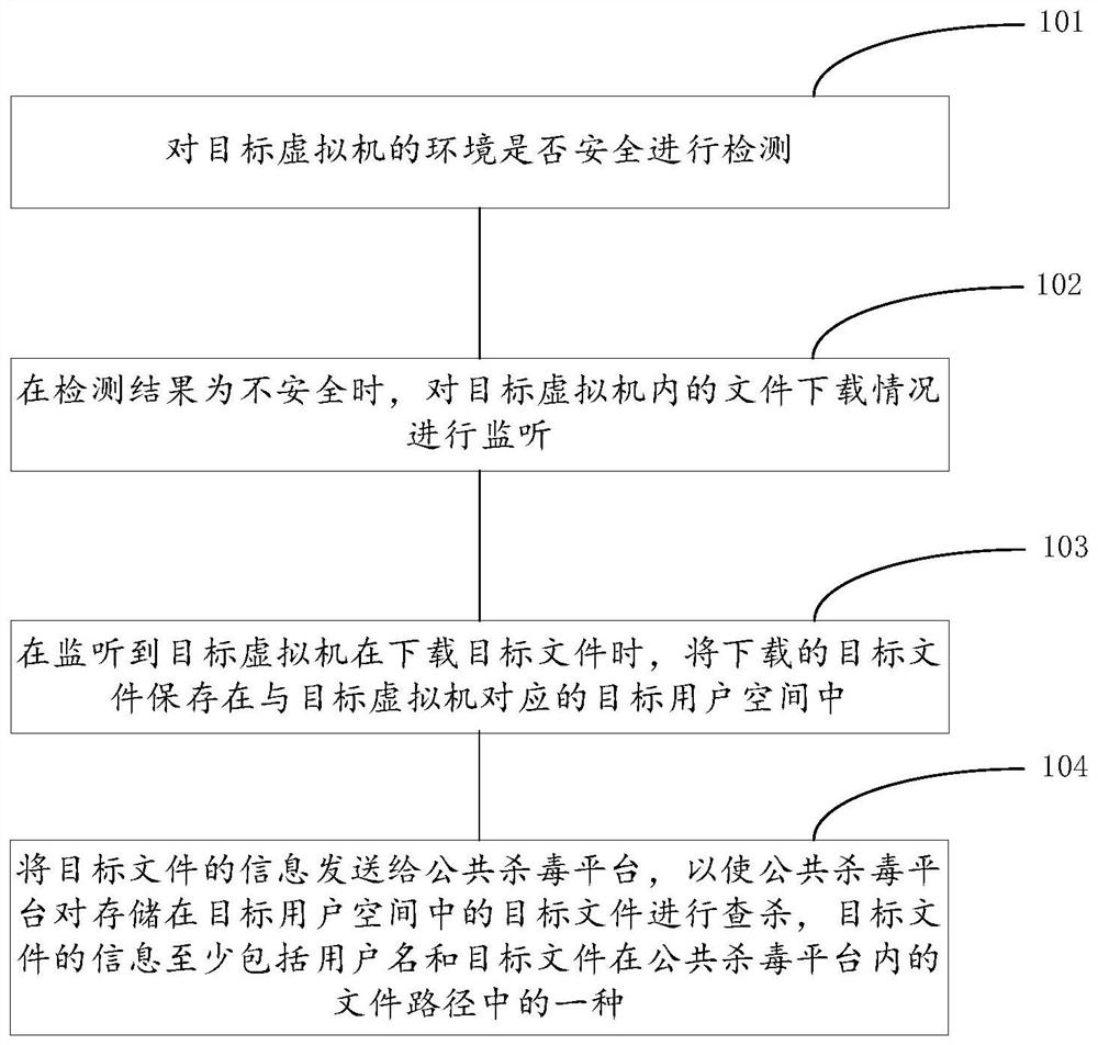 一种云端安全控制方法、系统及存储介质