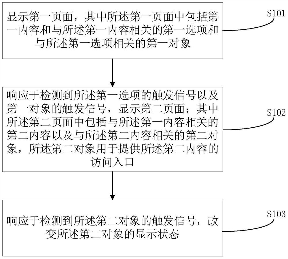 对象显示方法、装置、电子设备及计算机可读存储介质