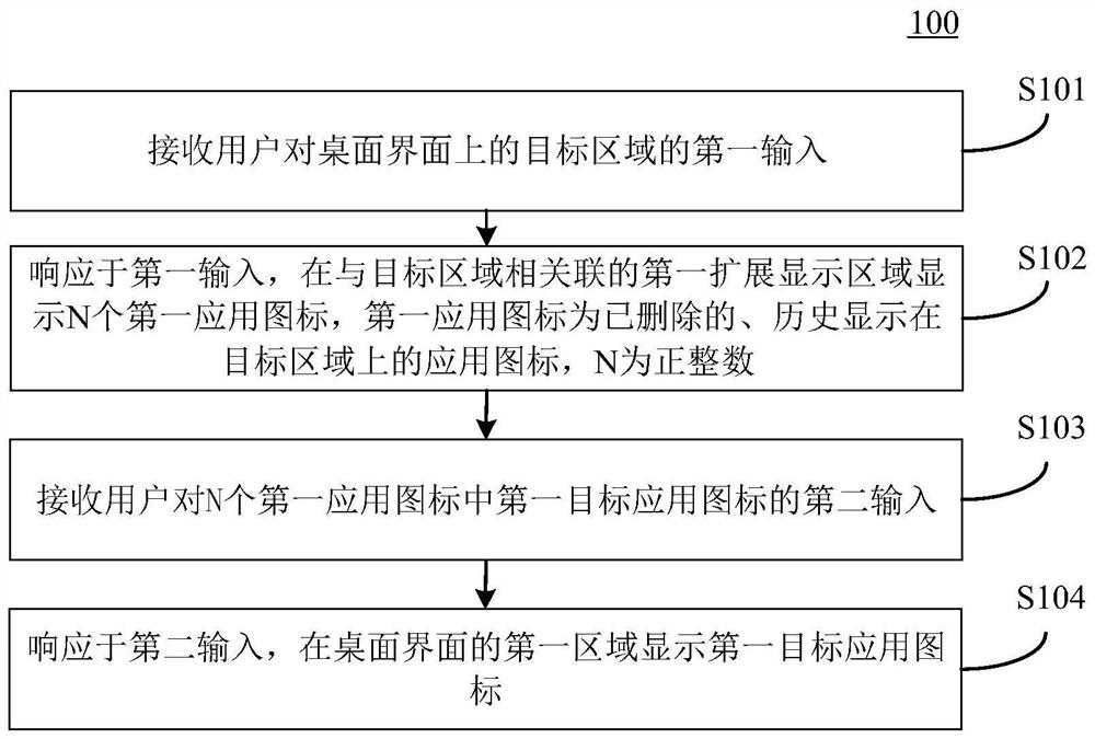 应用图标的显示方法及其装置