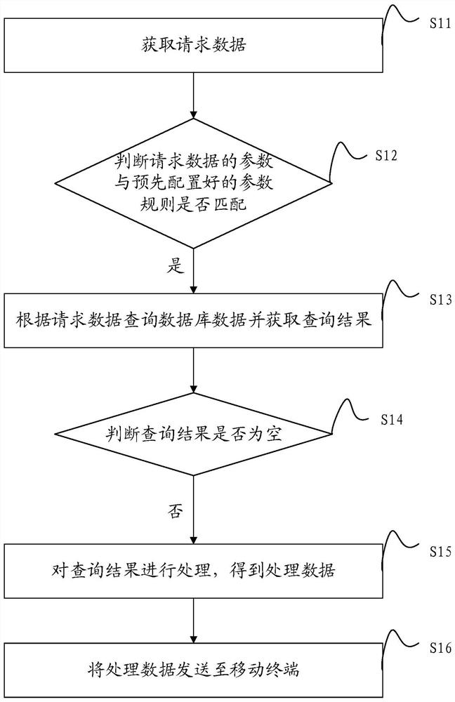 API开发方法、装置、计算机设备及存储介质