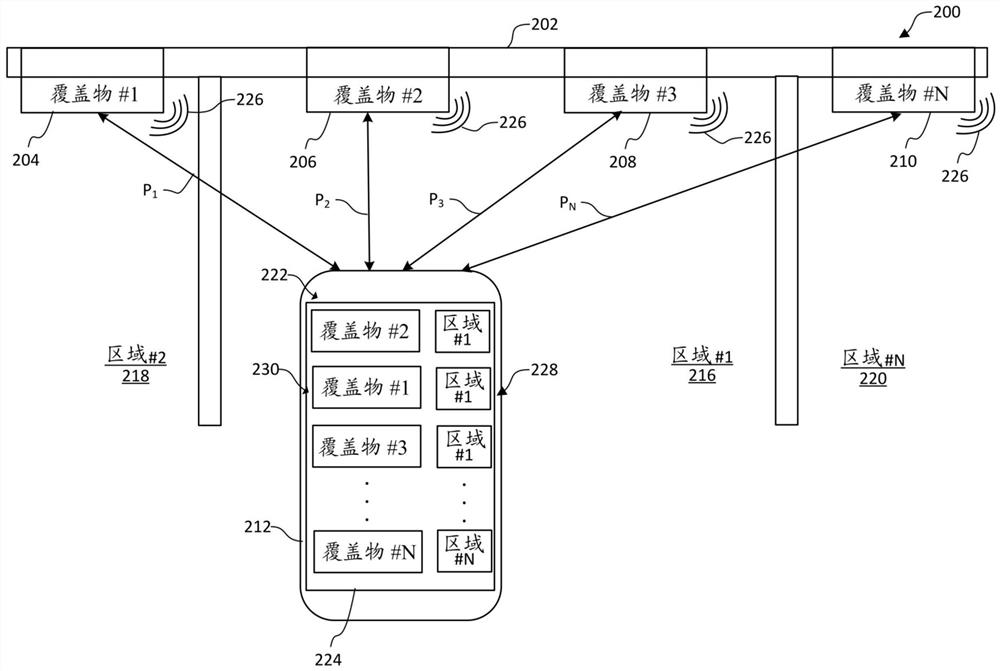 用于确定建筑结构覆盖物的接近度的系统和方法