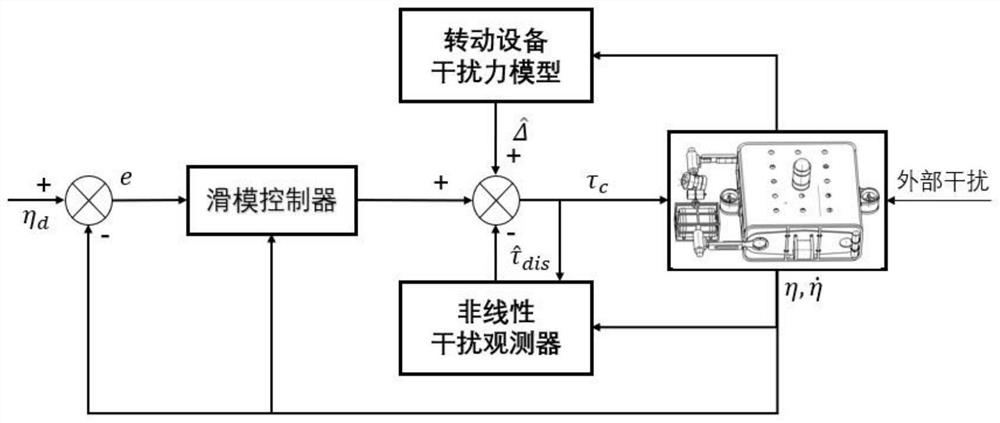 一种水下考古机器人抗云台转动干扰控制方法