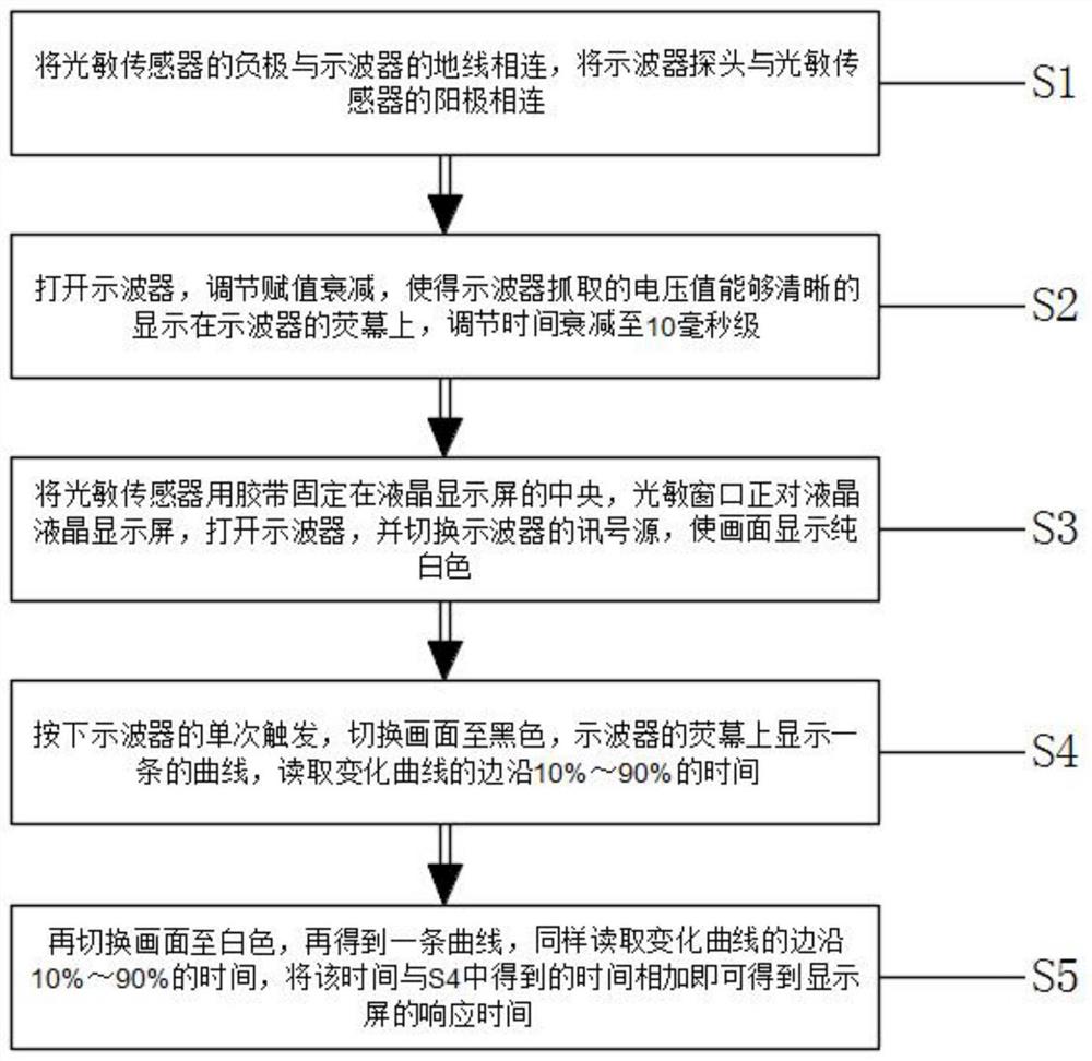 一种液晶显示屏响应时间的简易测试方法