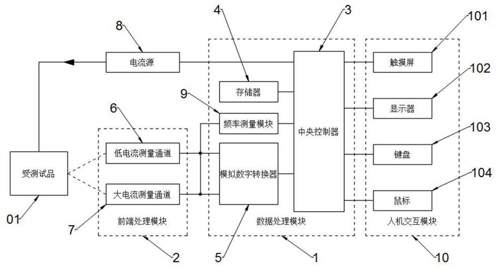 一种电流互感器高精度测试设备