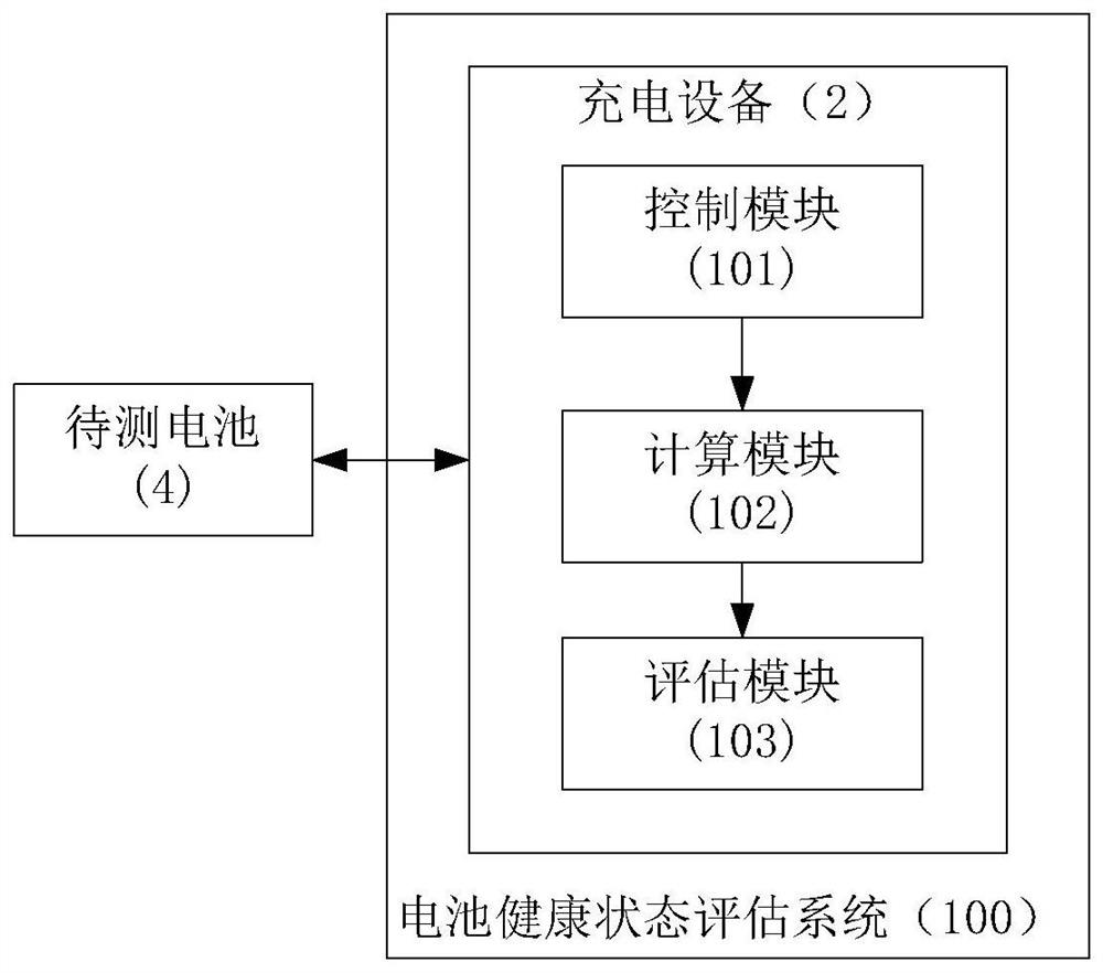 电池健康状态评估系统