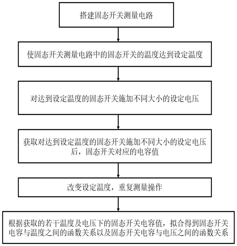 固态开关的电容-电压、电容-温度特性测量方法及系统