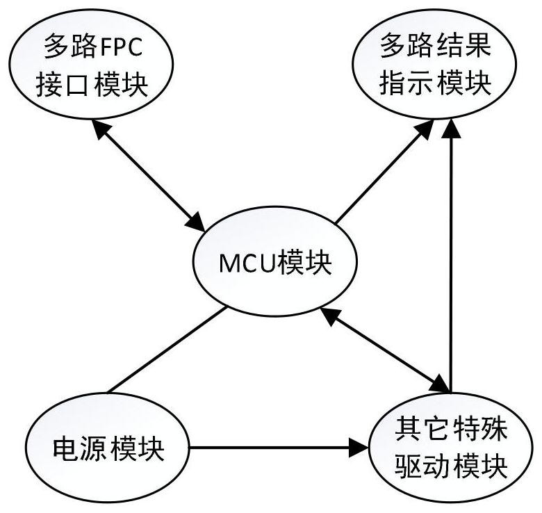 一种多路FPC测试装置