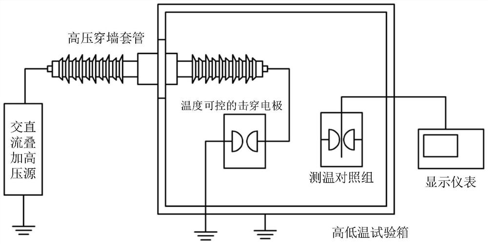 一种低温条件下变压器绝缘特性测试方法