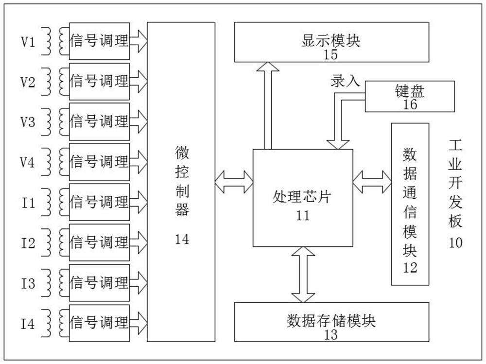 一种生物质热化学转换能量检测终端