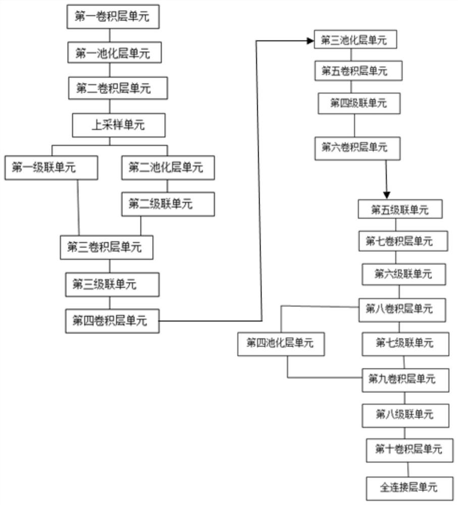 一种基于深度学习的质谱检测方法