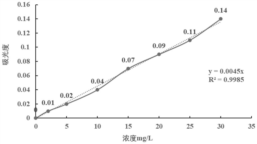 一种咪唑啉类缓蚀剂的检测方法及其应用