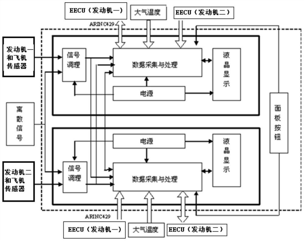 一种直升机双通道发动机参数采集显示系统