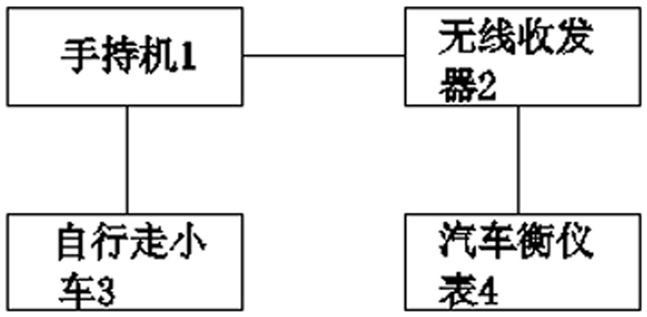 一种汽车衡平衡测试系统及方法