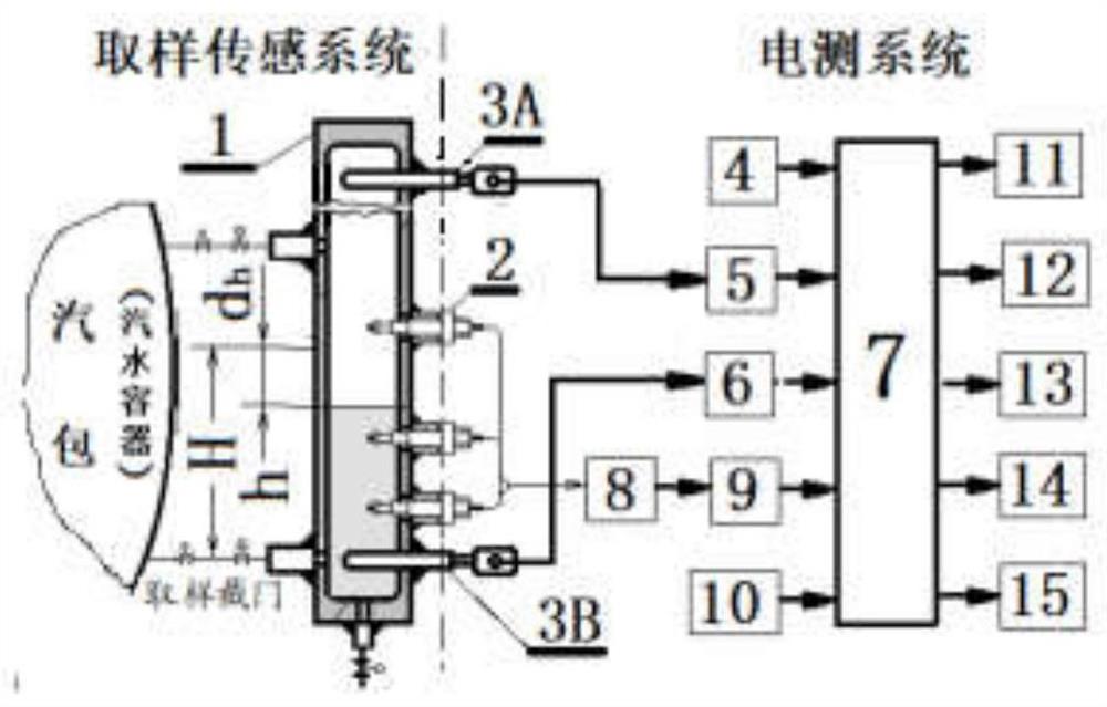 电接点水位计测量系统及其测量方法和诊断方法