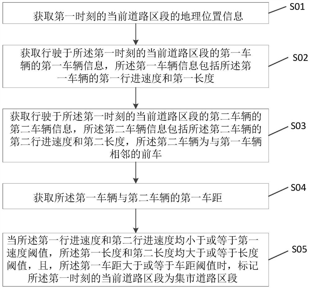 一种基于车辆速度的导航方法、导航装置及移动终端