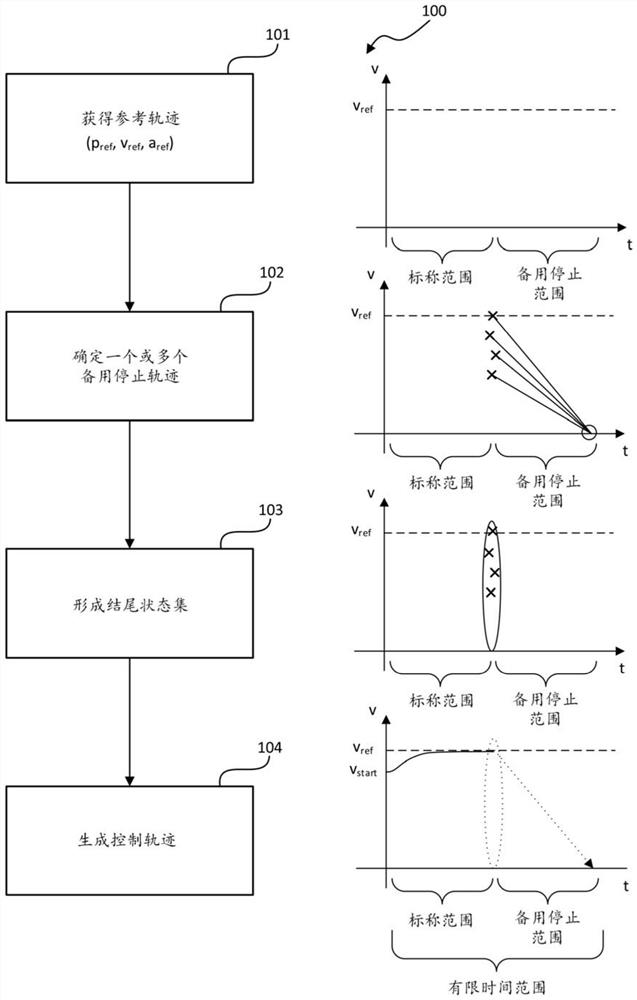 不确定环境中的安全轨迹跟踪