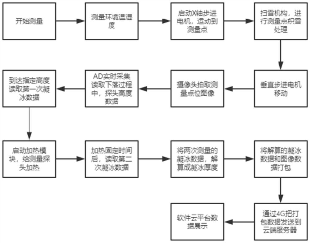 一种凝冰检测设备及方法