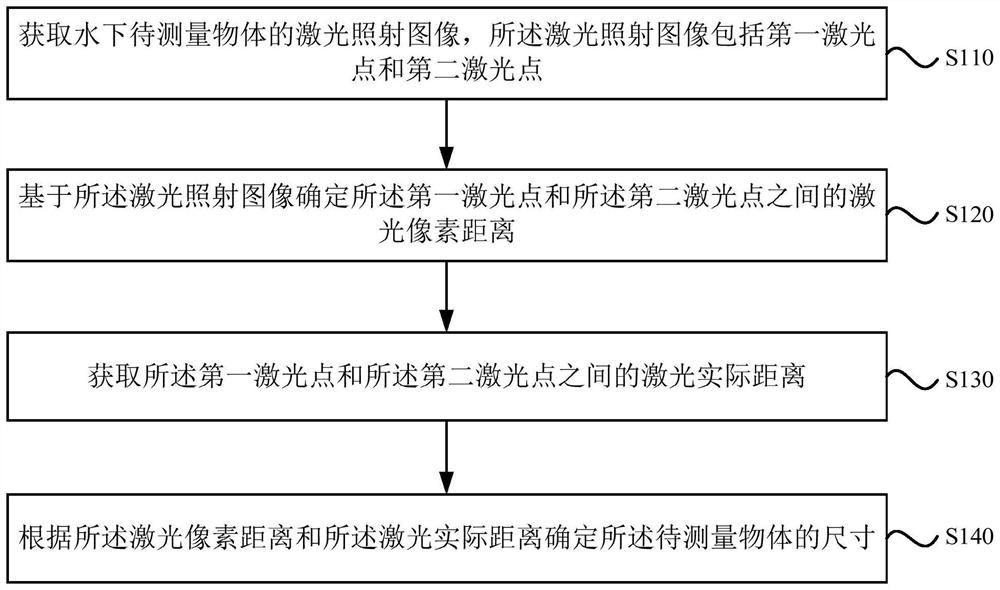 物体尺寸测量方法、装置、设备及存储介质