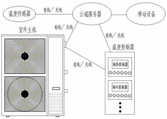 空气源热泵用主机与室内联动的模式调节系统