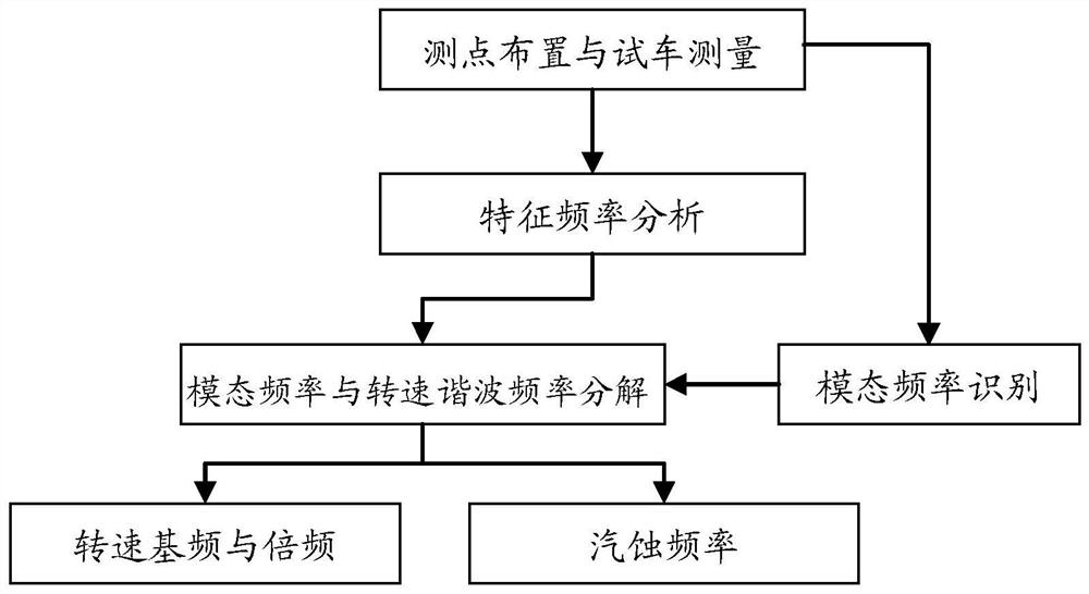 液体火箭发动机频率特性测量方法