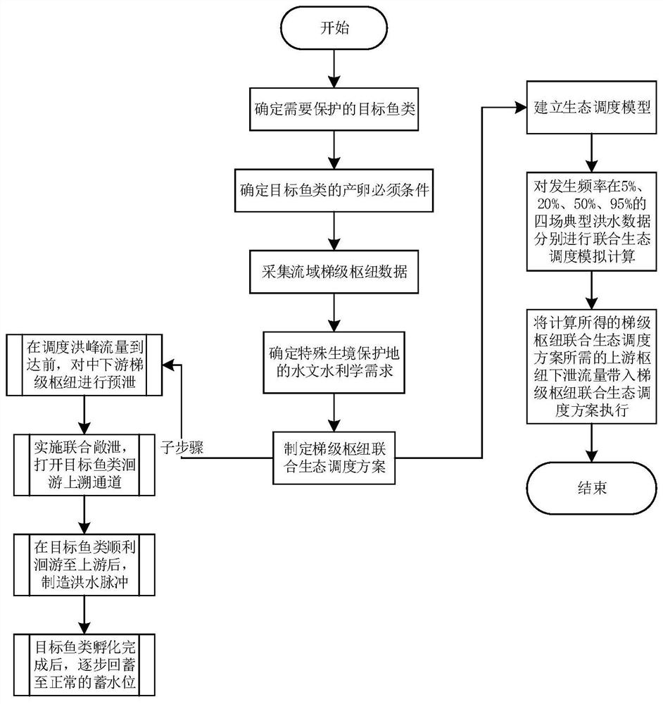 基于实测数据的特殊生境保护地水利调度分析方法