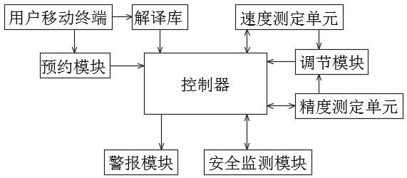 一种电热毯水洗标用进线夹持机器控制管理系统