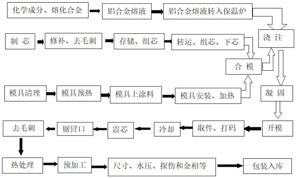 一种控制发动机集成气缸盖质量的方法