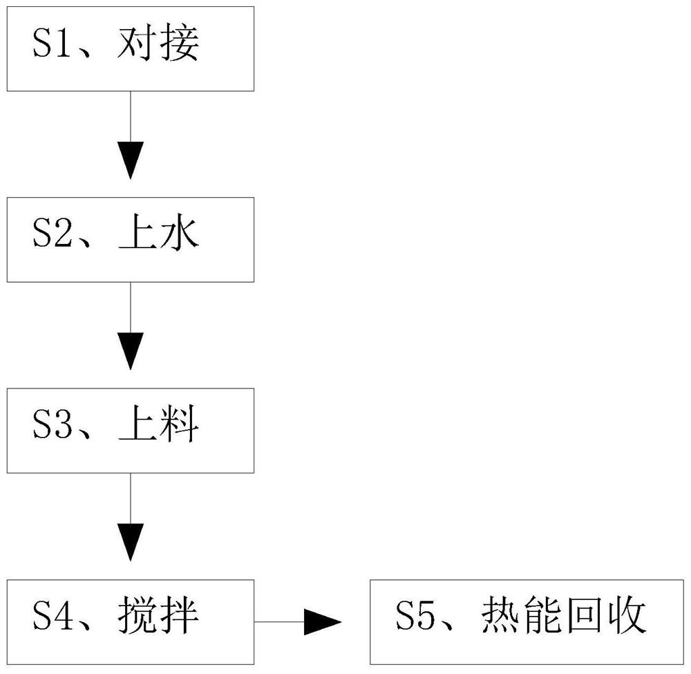 一种高炉炼铁炉渣热能再利用方法