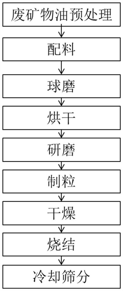 一种低密度碳化硅基复相陶粒支撑剂及其制备方法