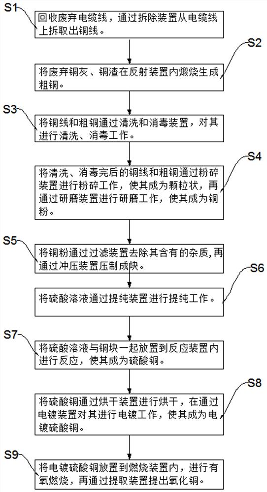 一种磁性材料用重质高纯氧化铜制备方法