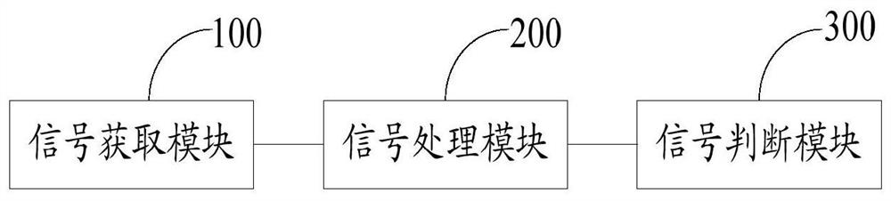 给煤机打滑判断系统、方法及给煤机