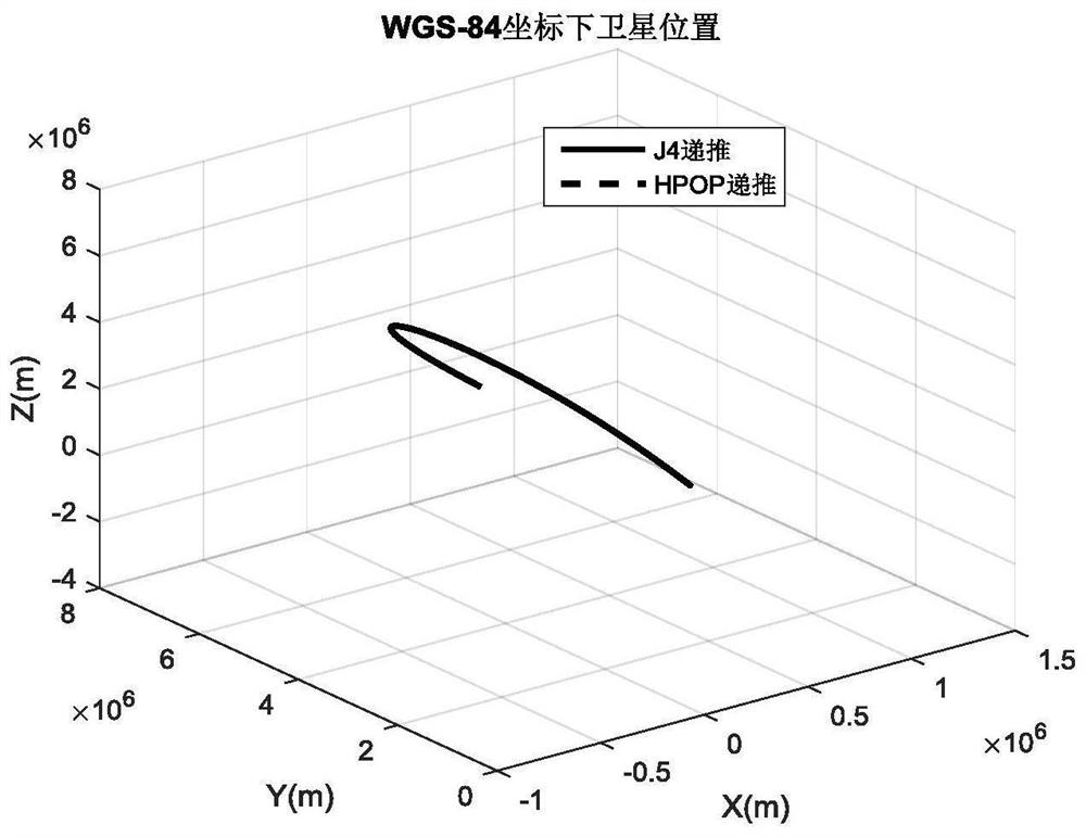 一种自主规划卫星沿经线推扫时间及姿态的方法