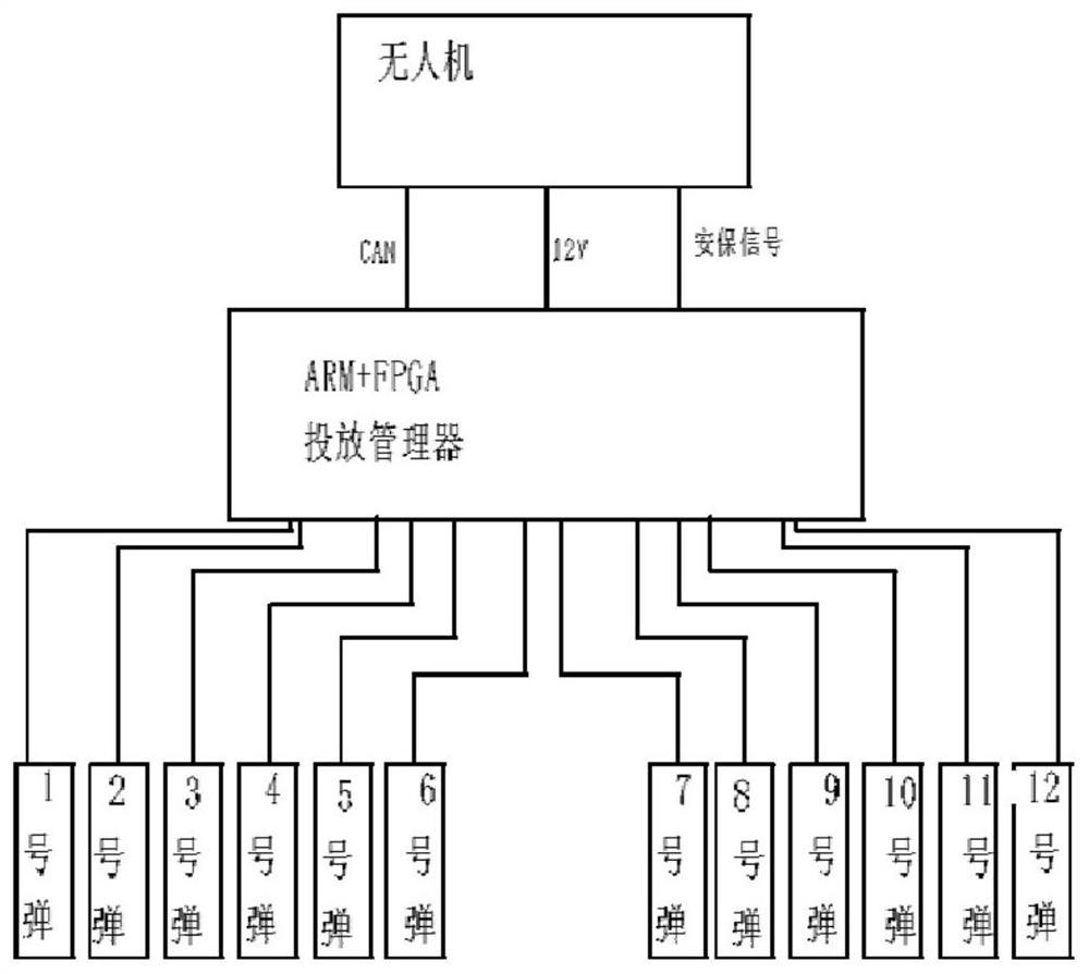 一种无人机挂载筒式投放布撒集成装置